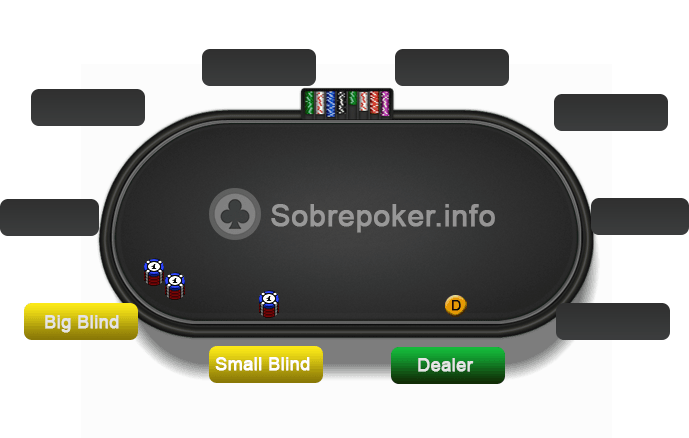 O que são os blinds no poker?