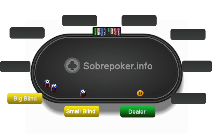 Saiba o que são os blinds no poker - Bodog