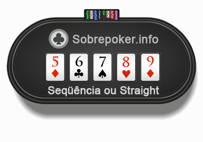 Sequência (Straight) Sequência (Straight)