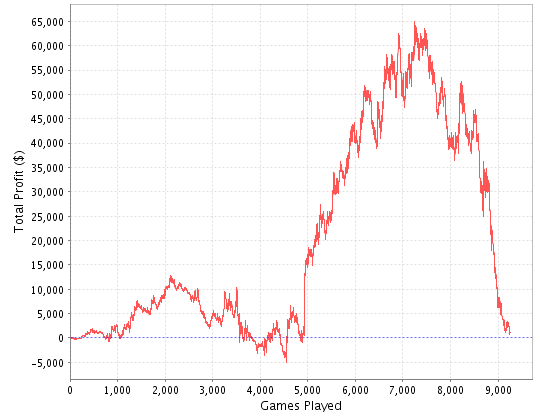 Psicologia do downswing no poker