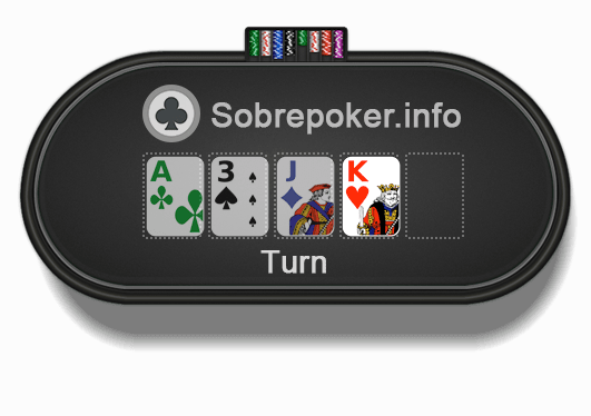 Regras do poker - turn