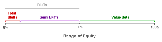 Diagrama de semi-bluffs