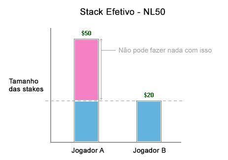Stack Efetivo