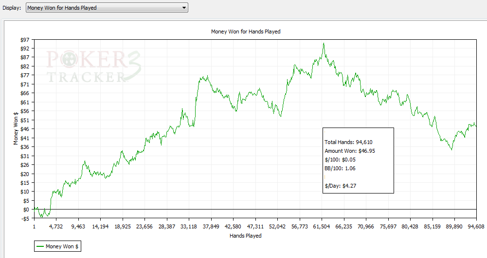 Variancia no poker em grafico Variancia no poker em grafico
