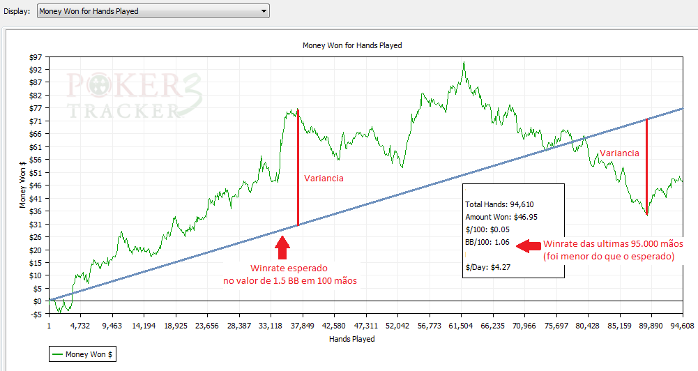 Vpip 6-макс кэш-играх график. Винрейт в покере. Usd all stars. Винрейт в покере. Винрейт в покере.