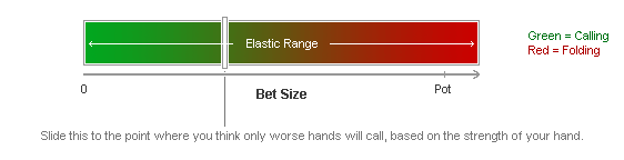 Diagrama mostrando o jogo contra os alcances elásticos