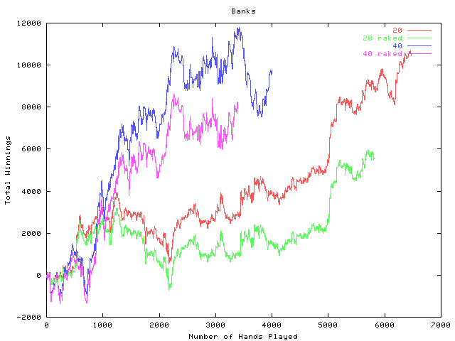 Primeiro winrate no poker Primeiro winrate no poker